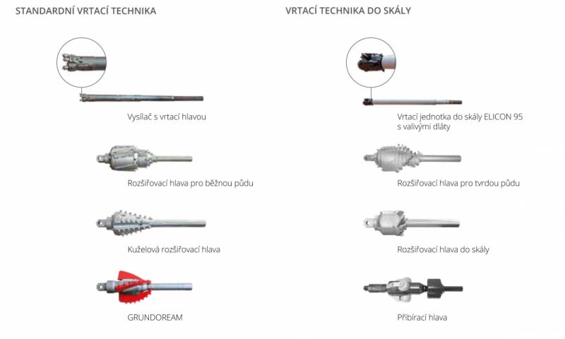 DOBRÁ VÝBAVA JE ZÁRUKA ÚSPĚŠNÉHO VRTÁNÍ